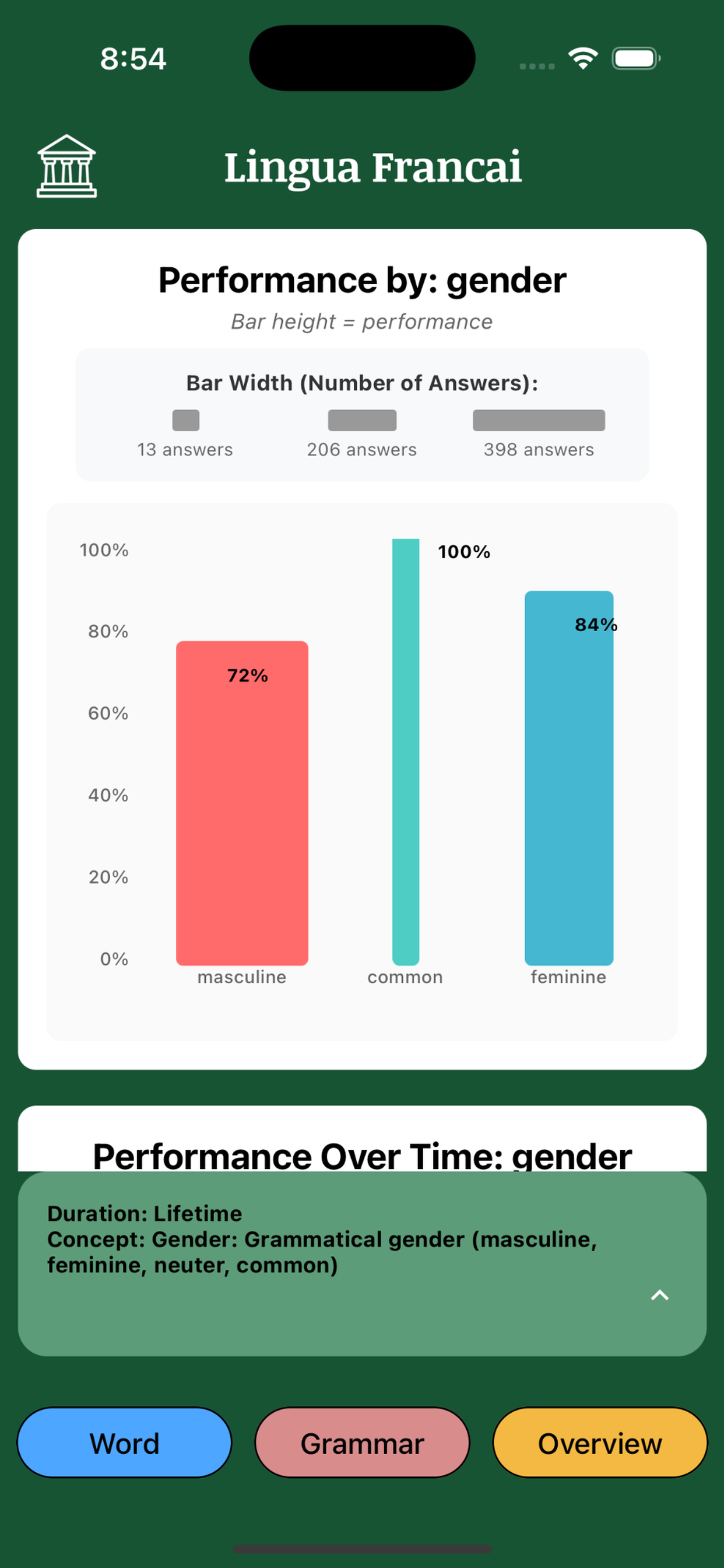 AI message practice screen